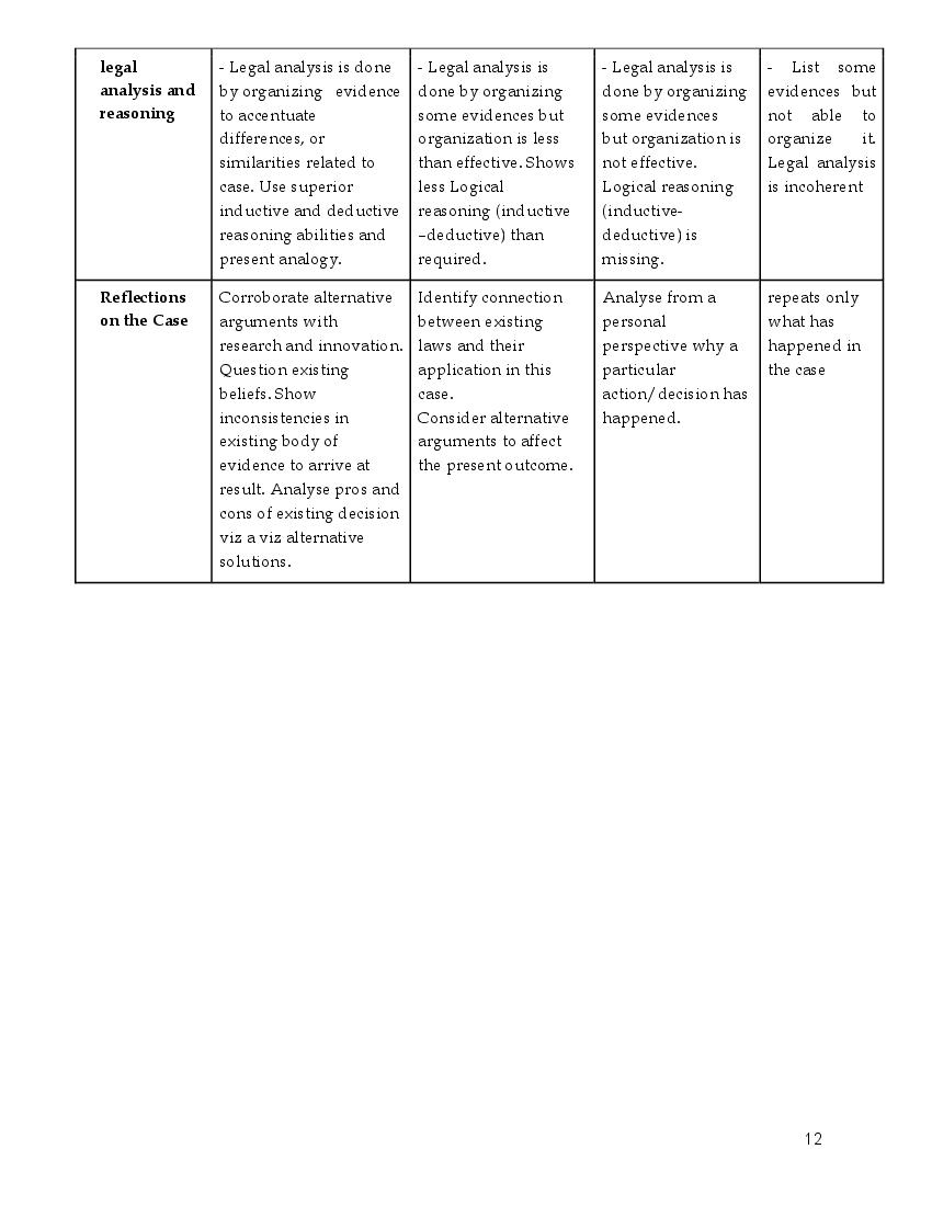 cbse-class-11-syllabus-2022-23-legal-studies-term-1-term-2