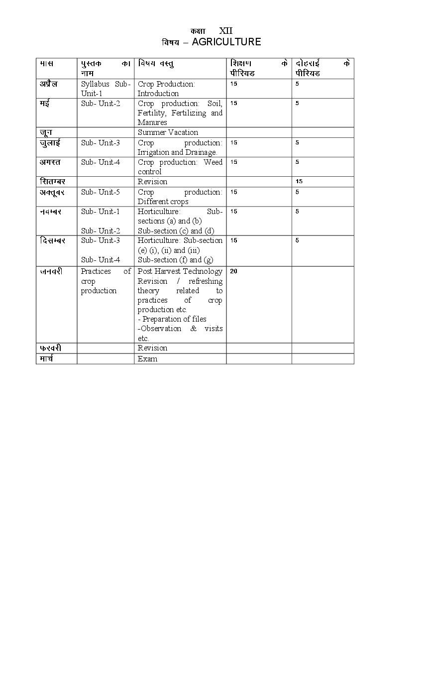 HBSE Class 12 Syllabus 2023 Agriculture - Page 1