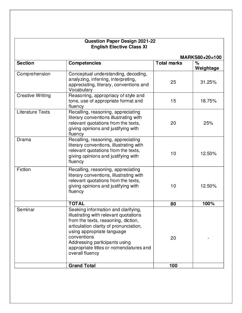 CBSE Syllabus for Class 11 English 202122 [Revised] AglaSem Schools