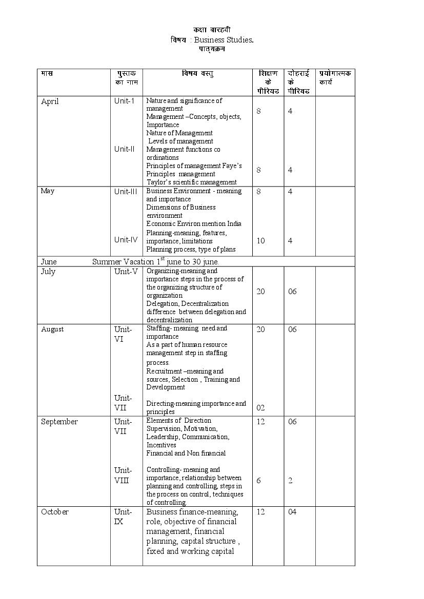 HBSE Class 12 Syllabus 2023 Business Studies - Page 1