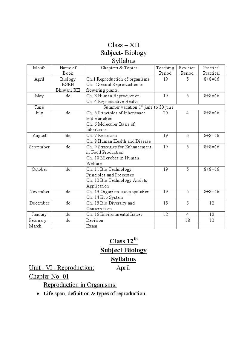 class 12 biology syllabus ncert in hindi