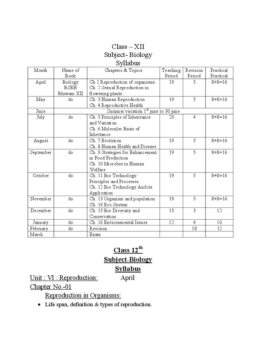 HBSE Class 12 Syllabus 2023 Biology