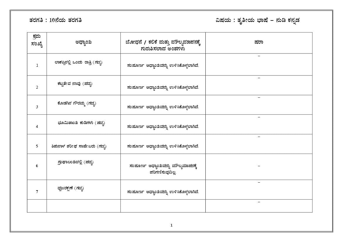 Karanatak SSLC Syllabus 2022 Kannada 2nd Third Language - Page 1