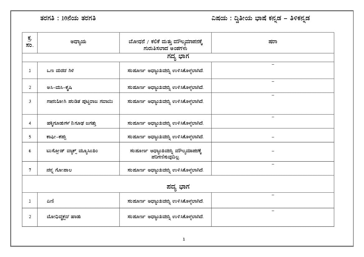 Karanatak SSLC Syllabus 2022 Kannada 2nd Language - Page 1