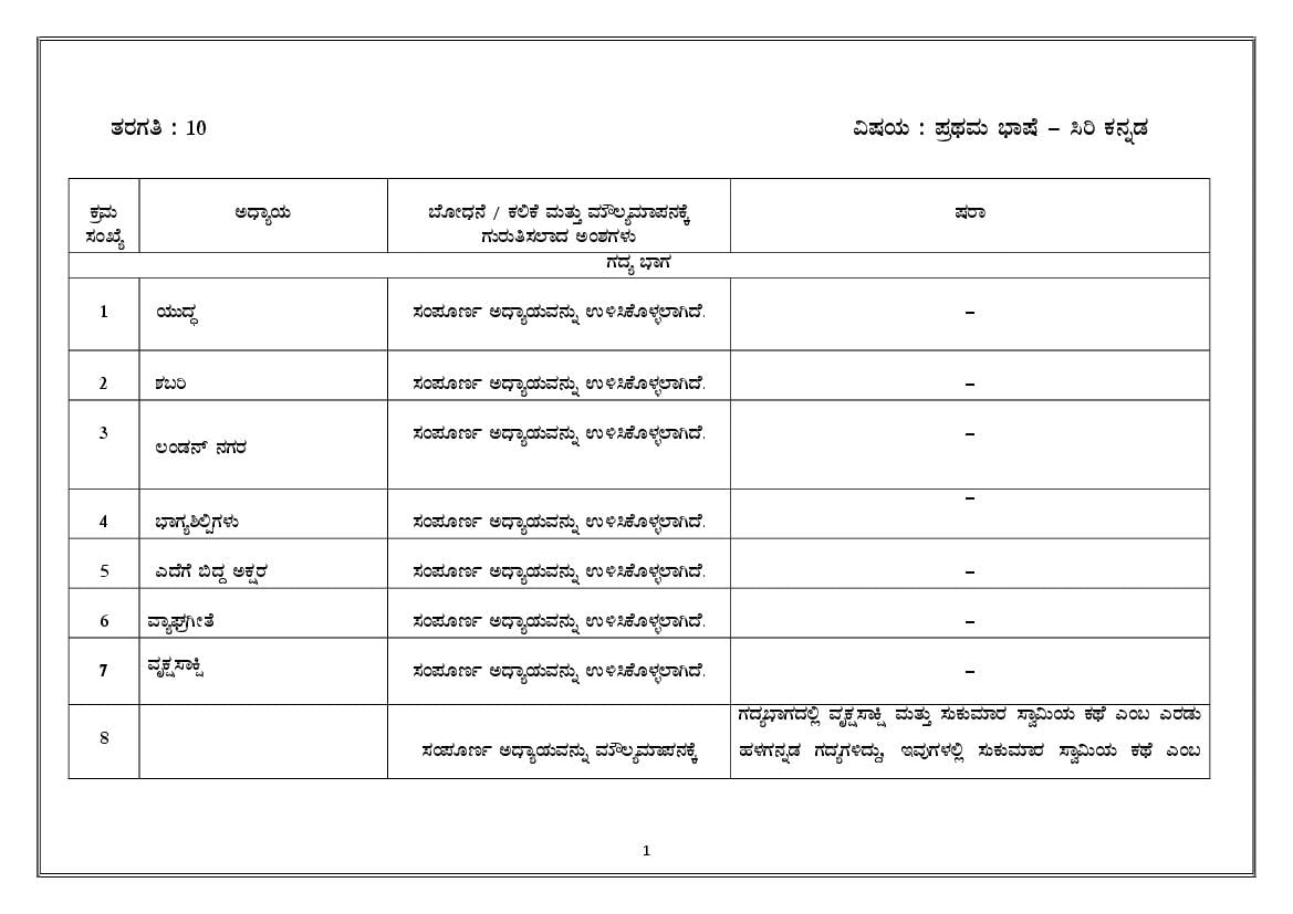 Karanatak SSLC Syllabus 2022 Kannada 1st Language - Page 1