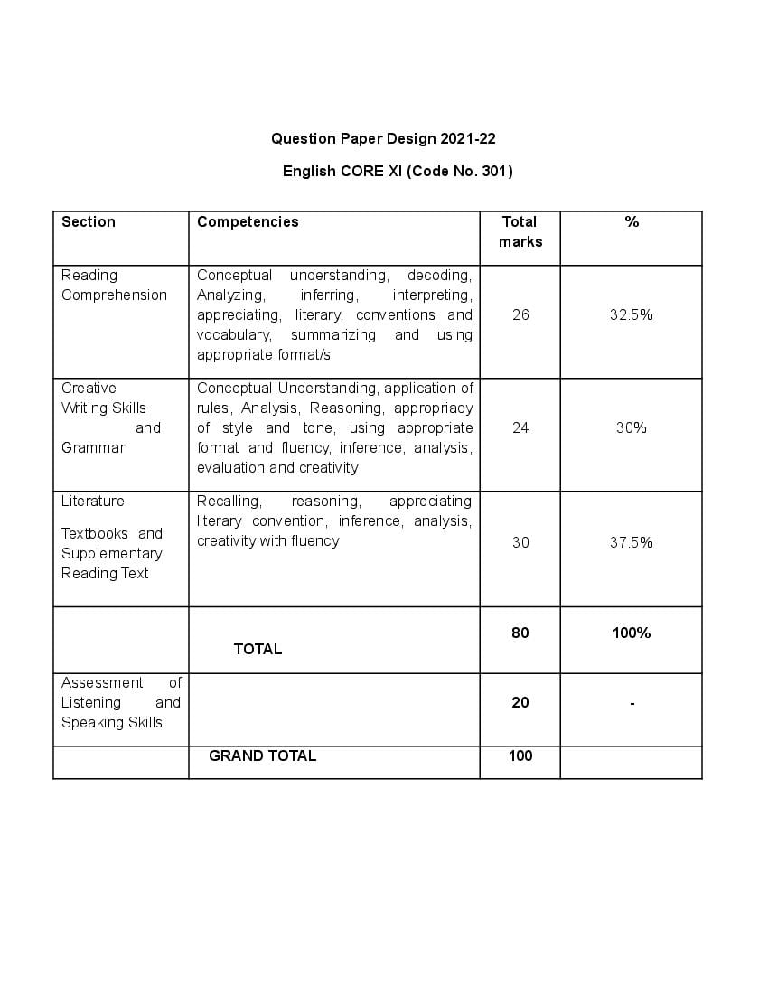 Punjab pcs syllabus pdf