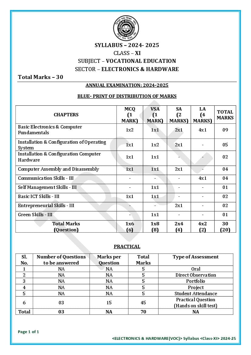 TBSE Class 11 Syllabus 2025 Electronics and Hardware (Vocational) - Page 1