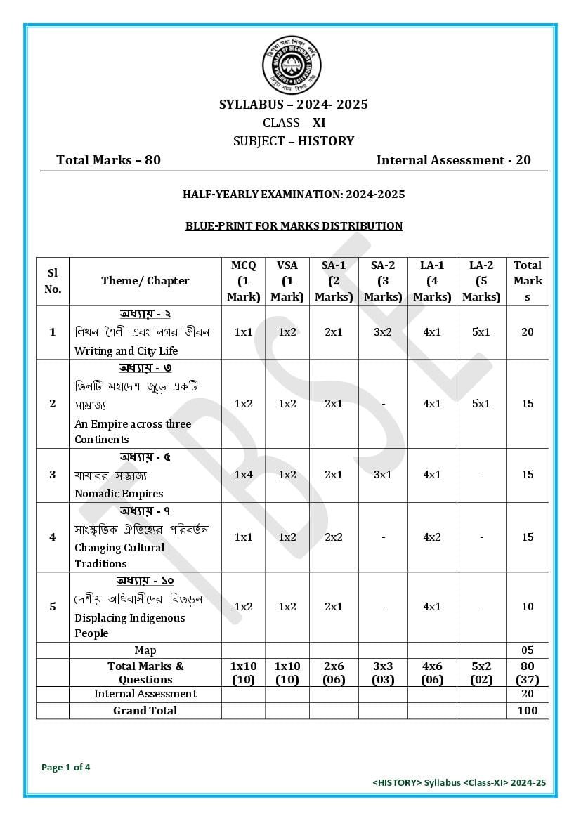 TBSE Class 11 Syllabus 2025 History - Page 1