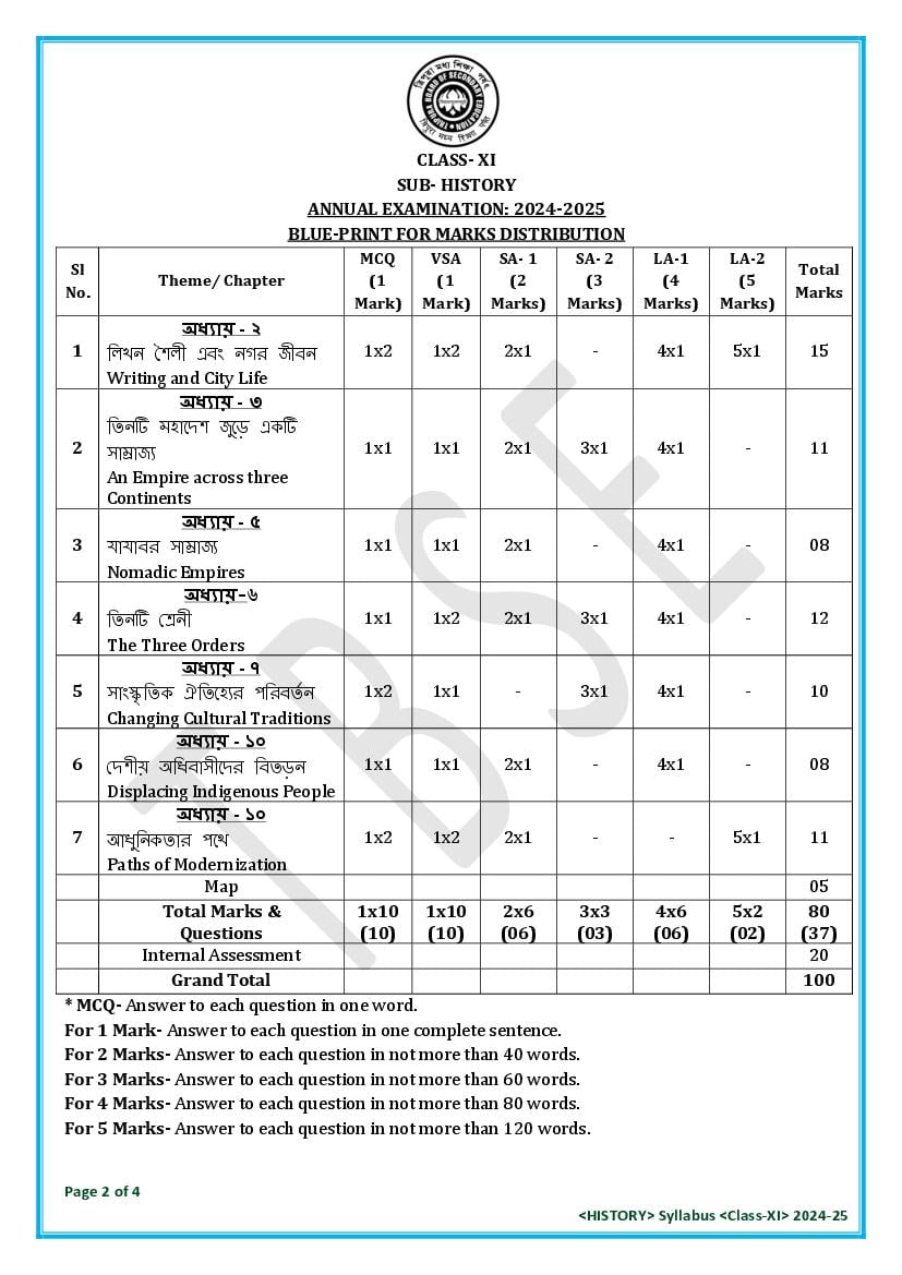 TBSE Class 11 History Syllabus 2025 (PDF) – Tripura Board Syllabus for 11th History