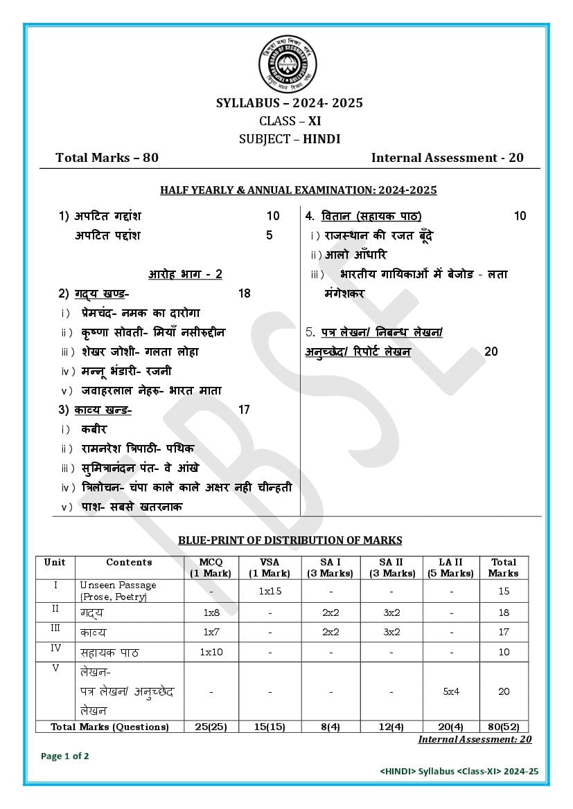 TBSE Class 11 Syllabus 2025 Hindi - Page 1