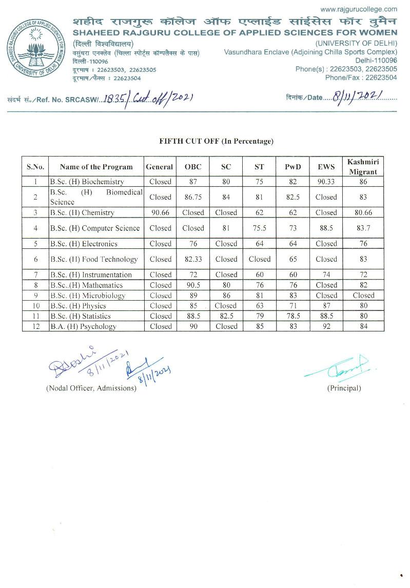 Shaheed Rajguru College of Applied Sciences for Women Fifth Cut Off List 2021 - Page 1