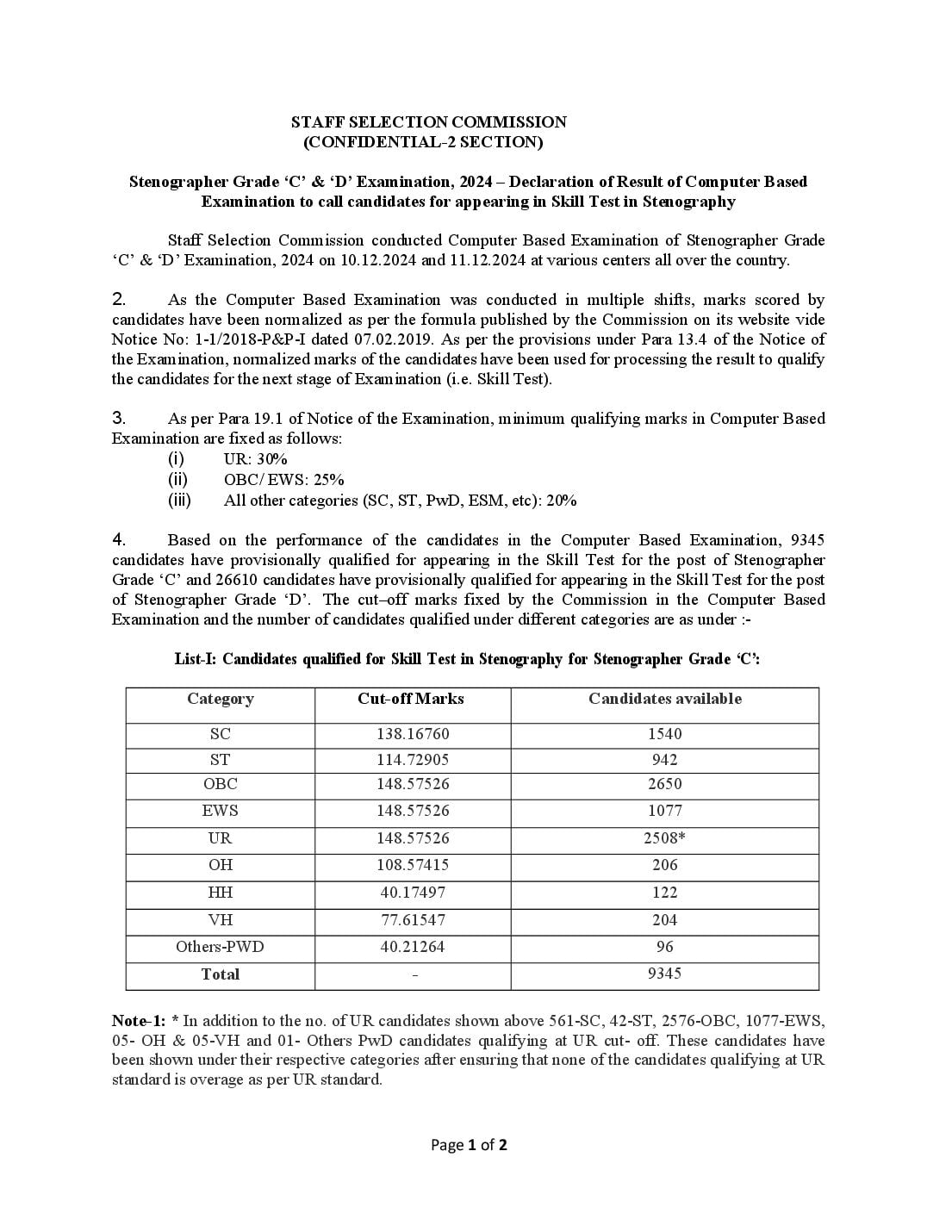 SSC Stenographer 2024 Cut Off CBE - Page 1 of 2