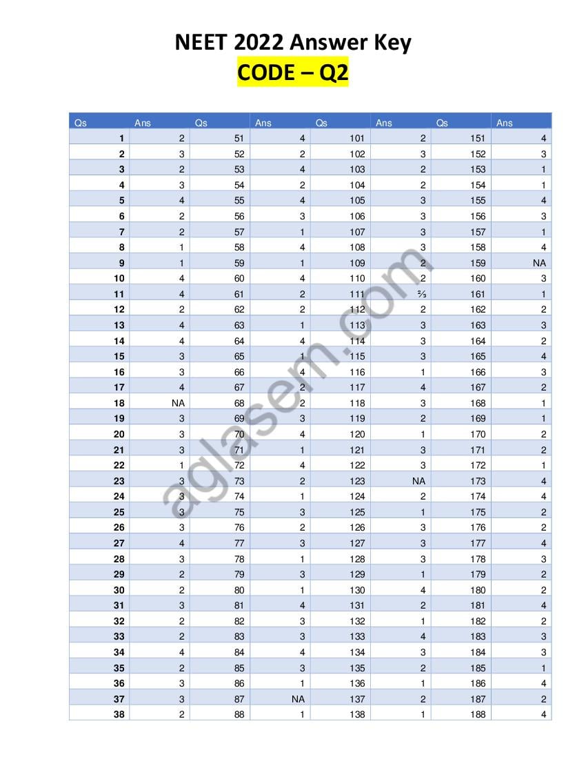 neet-2022-answer-key-q2-unofficial