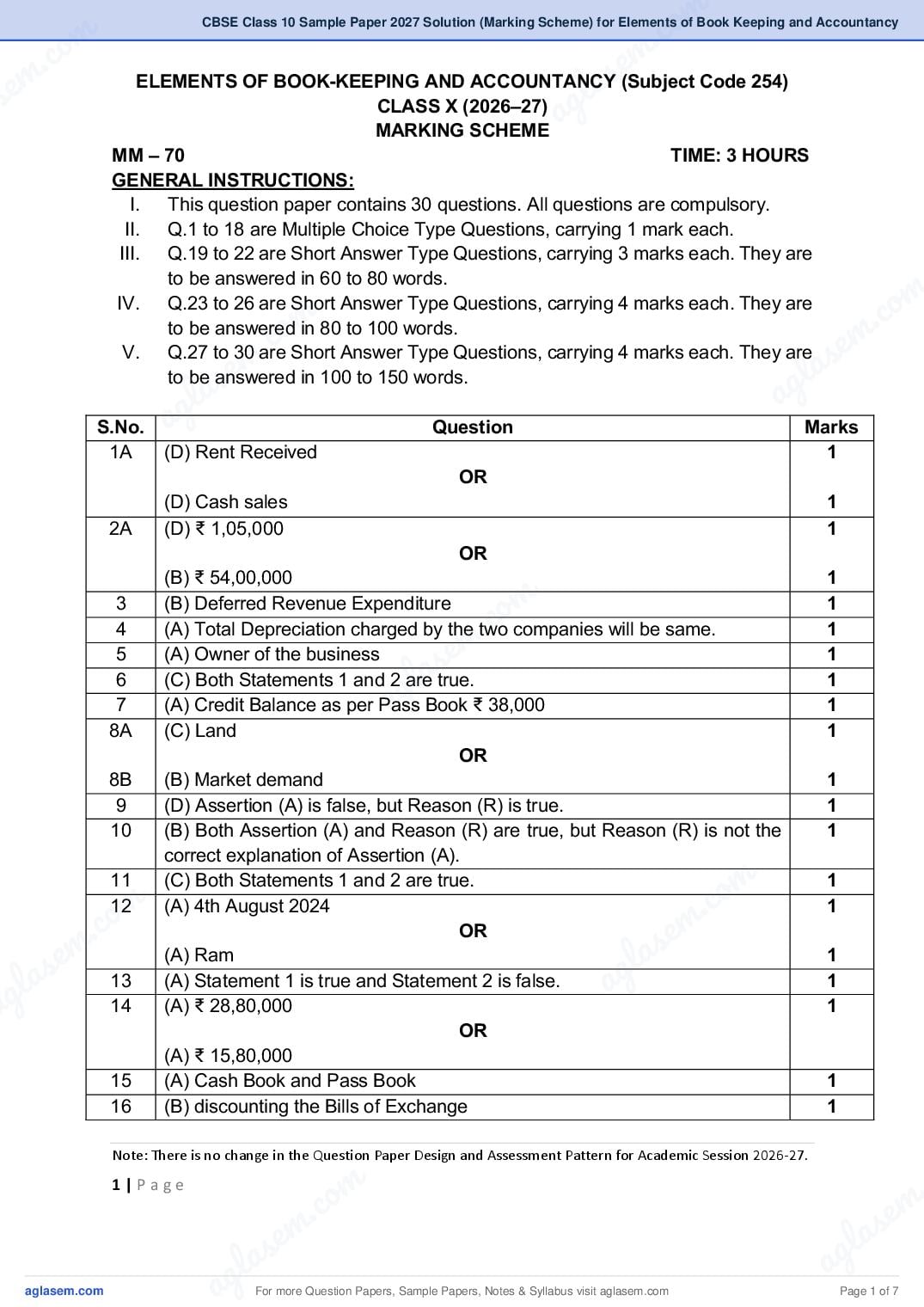 CBSE Class 10 Sample Paper 2027 Solution (Marking Scheme) for Elements of Book Keeping and Accountancy - Page 1 of 7