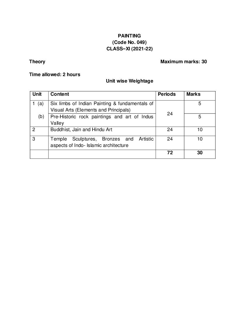 Cbse Syllabus For Class 11 Fine Arts 2021 22 Revised Aglasem Schools