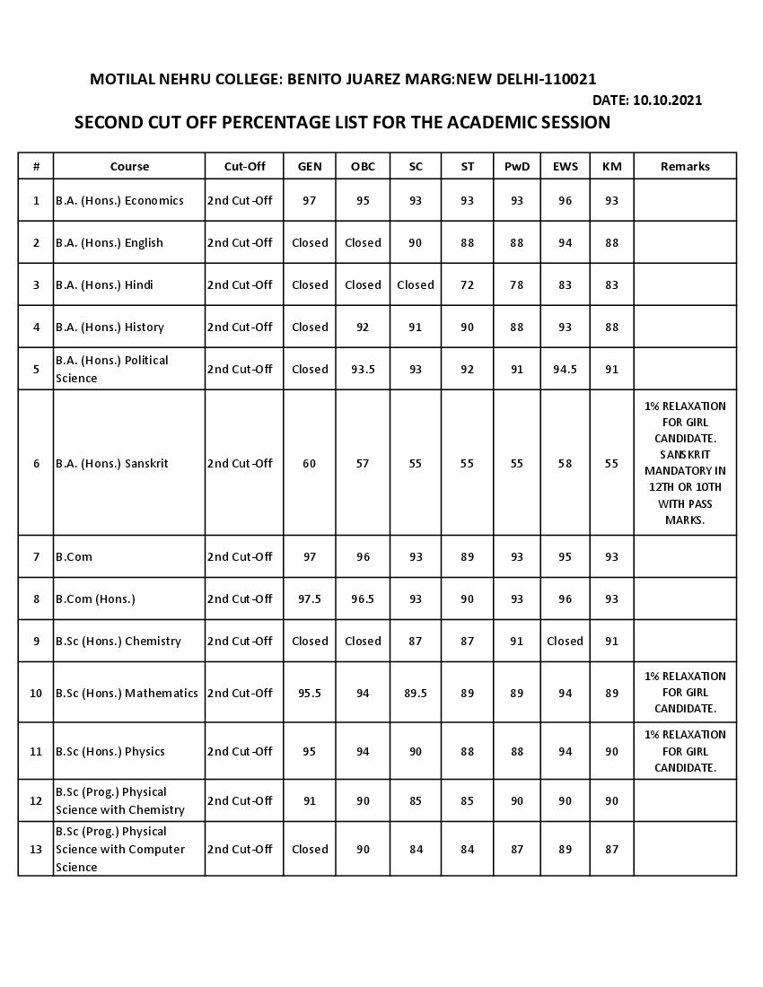 Motilal Nehru College Second Cut Off List 2021 - Page 1