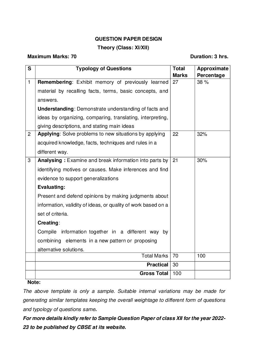 cbse-class-12-syllabus-2022-23-physics-term-1-term-2