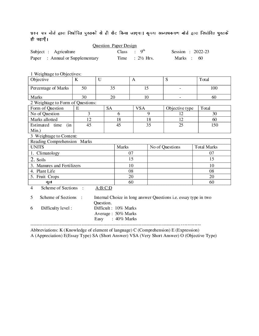 HBSE Class 9 Question Paper Design 2023 Agriculture - Page 1