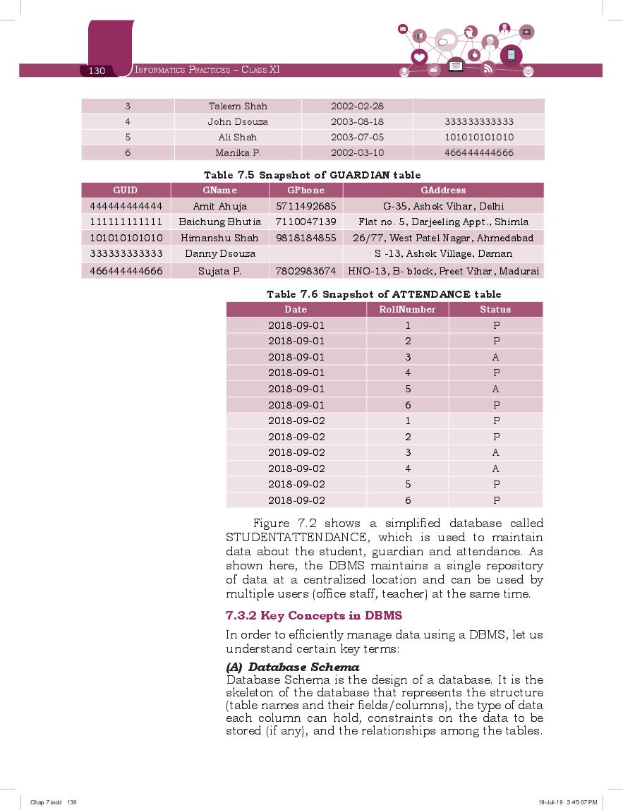 NCERT Book Class 11 Informatics Practices Chapter 7 Database Concepts