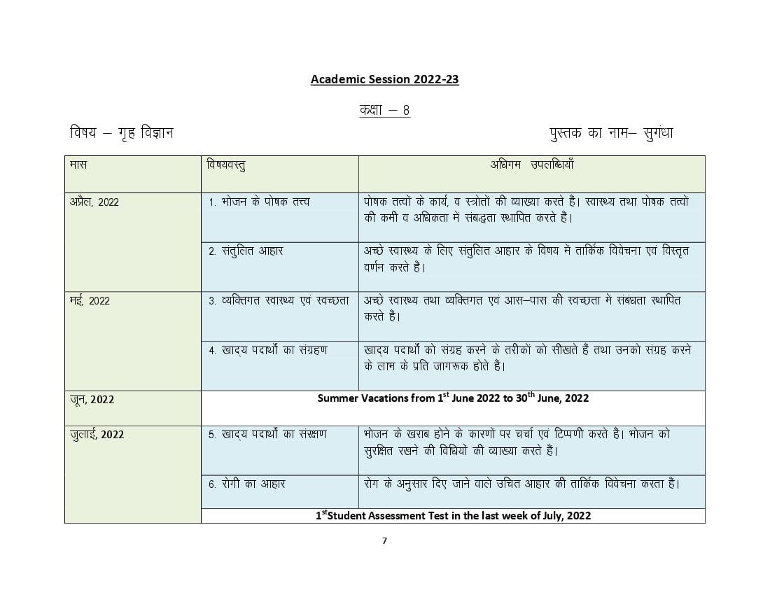 HBSE Class 8 Syllabus 2023 Home Science - Page 1