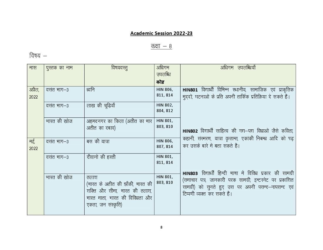 HBSE Class 8 Syllabus 2023 Hindi - Page 1