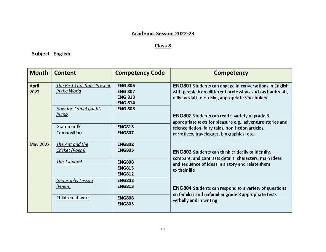 HBSE Class 8 Syllabus 2023 English - Page 1