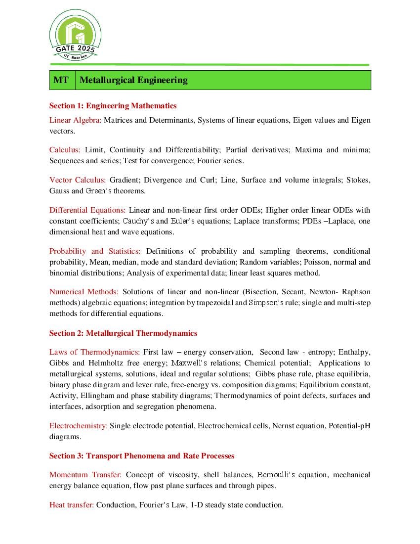 GATE 2025 Syllabus for Metallurgical Engineering - Page 1