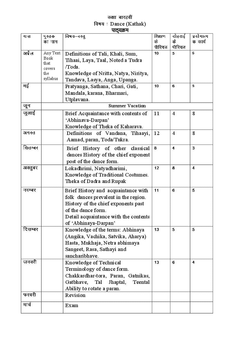 HBSE Class 12 Syllabus 2023 Dance - Page 1