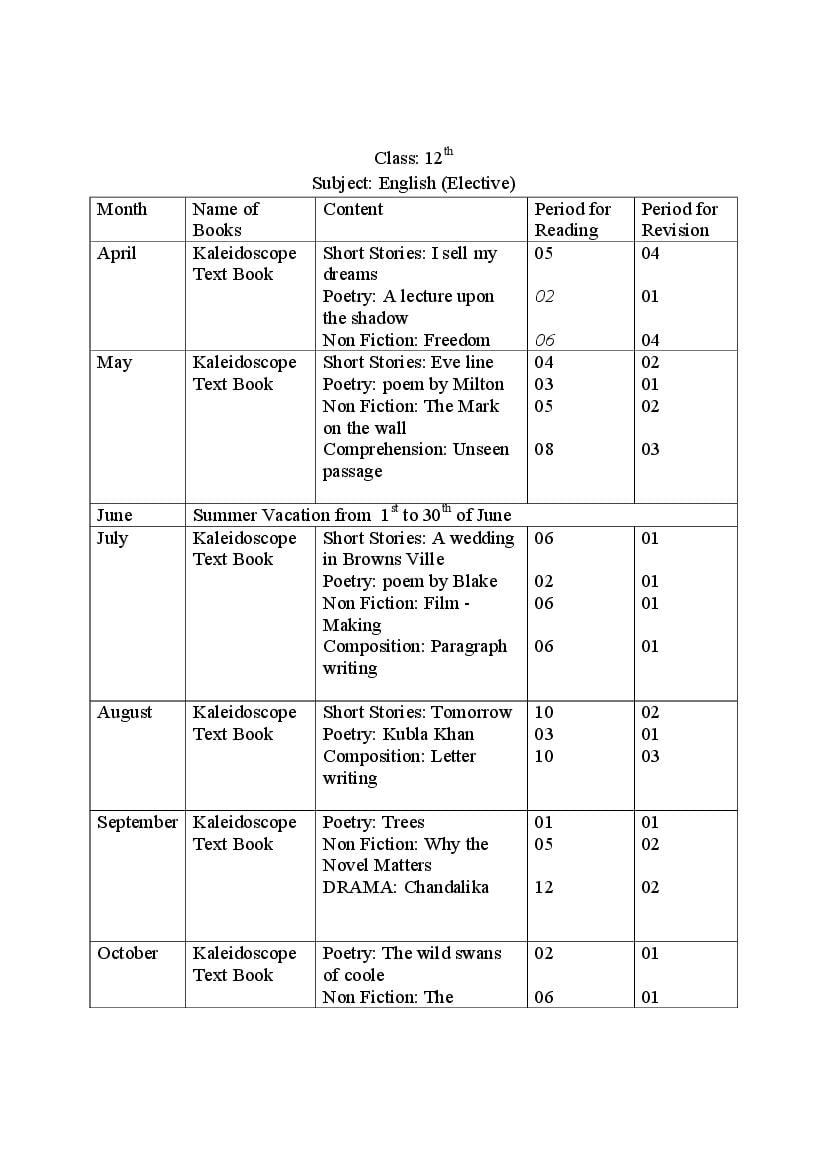 HBSE Class 12 Syllabus 2023 English Elective - Page 1