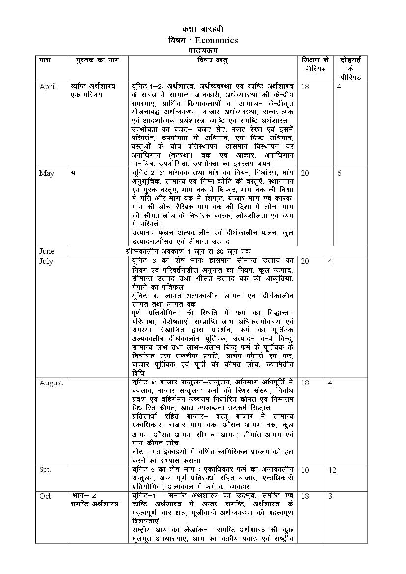 HBSE Class 12 Syllabus 2023 Economics - Page 1