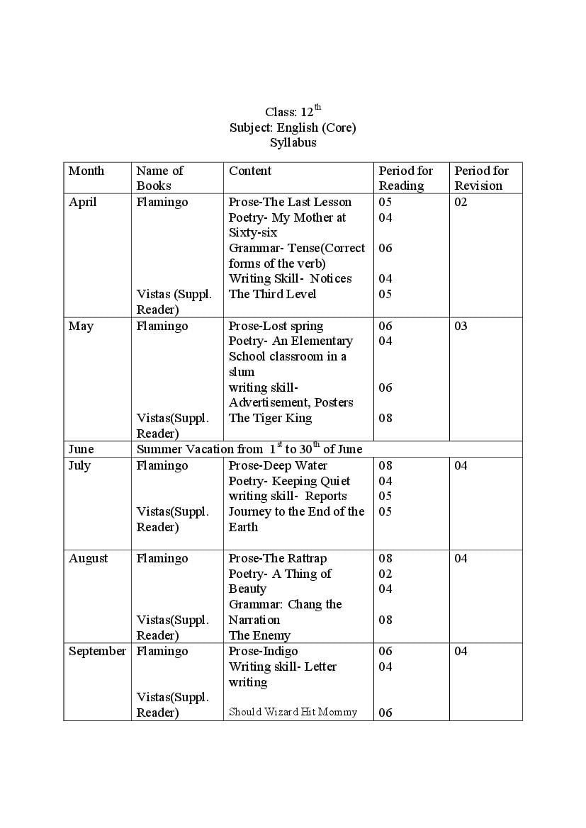 HBSE Class 12 Syllabus 2023 English - Page 1