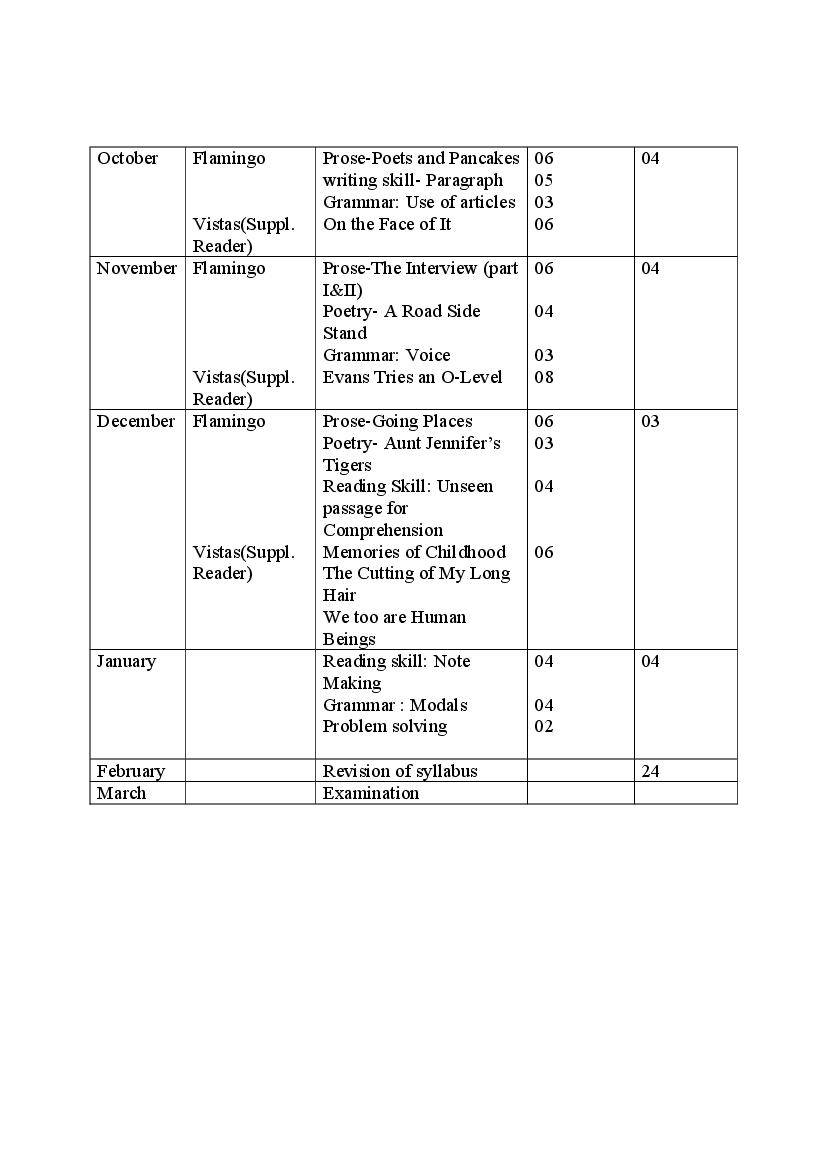 hbse-12th-syllabus-2023-english-core-aglasem-schools