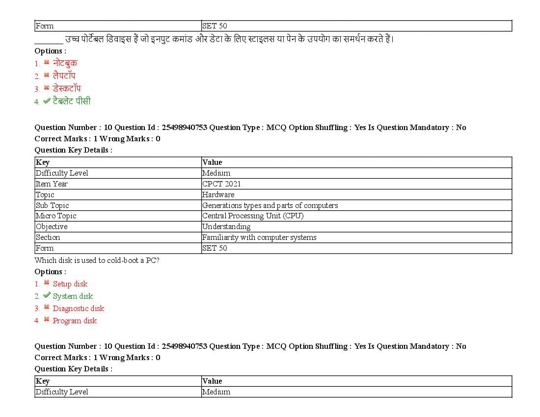 MP CPCT 2021 Question Papers PDF (August, October, December)