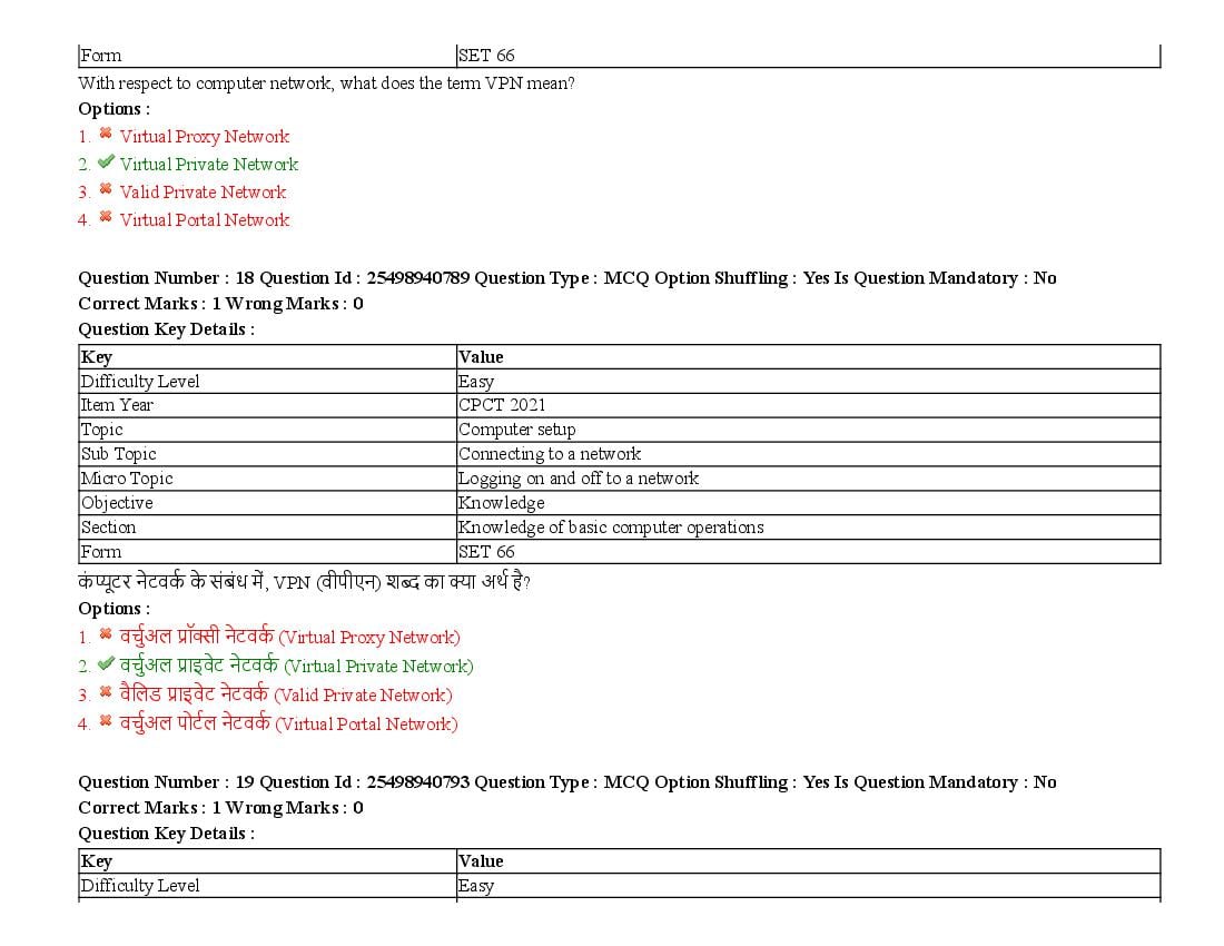 MP CPCT 2021 Question Papers PDF (August, October, December)