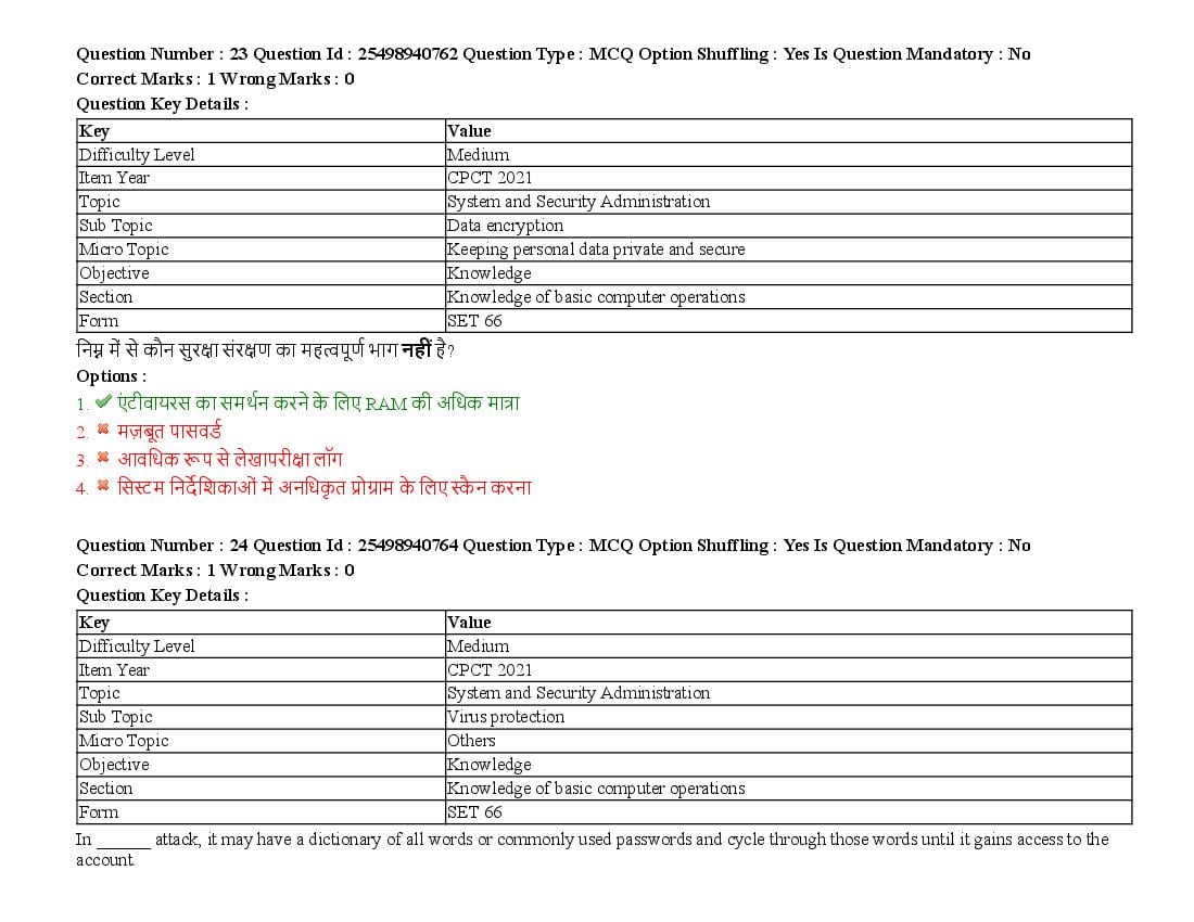 MP CPCT 2021 Question Papers PDF (August, October, December)