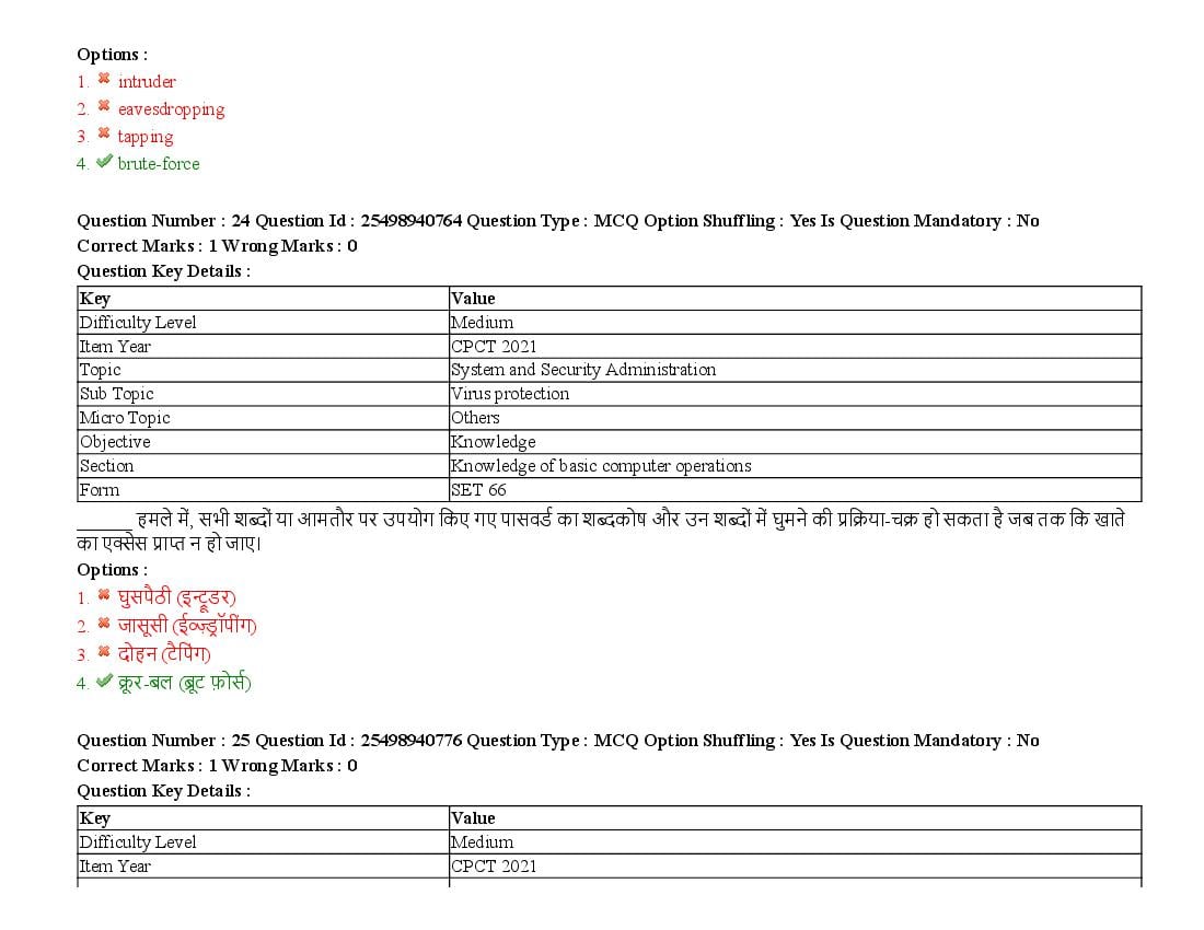 MP CPCT 2021 Question Papers PDF (August, October, December)