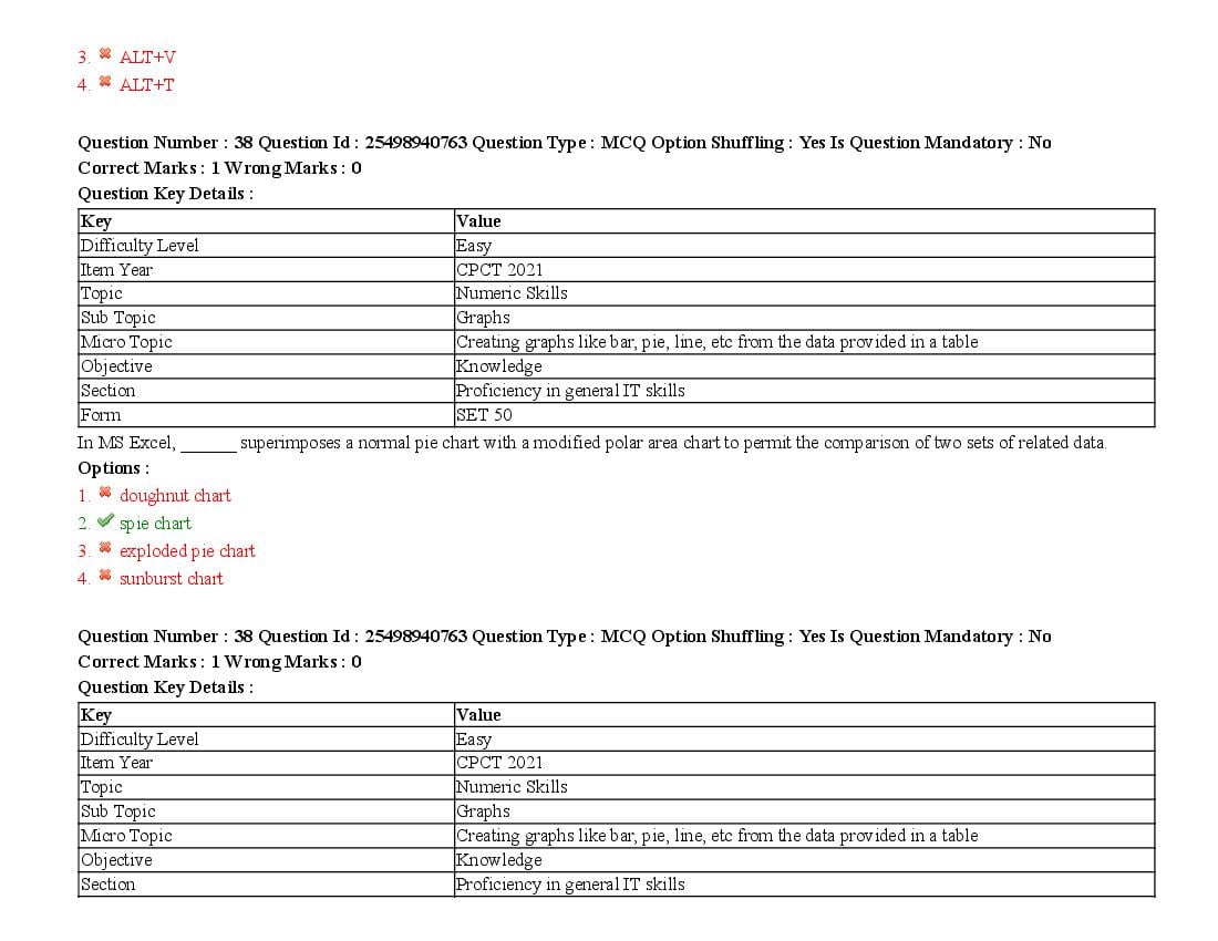 MP CPCT 2021 Question Papers PDF (August, October, December)