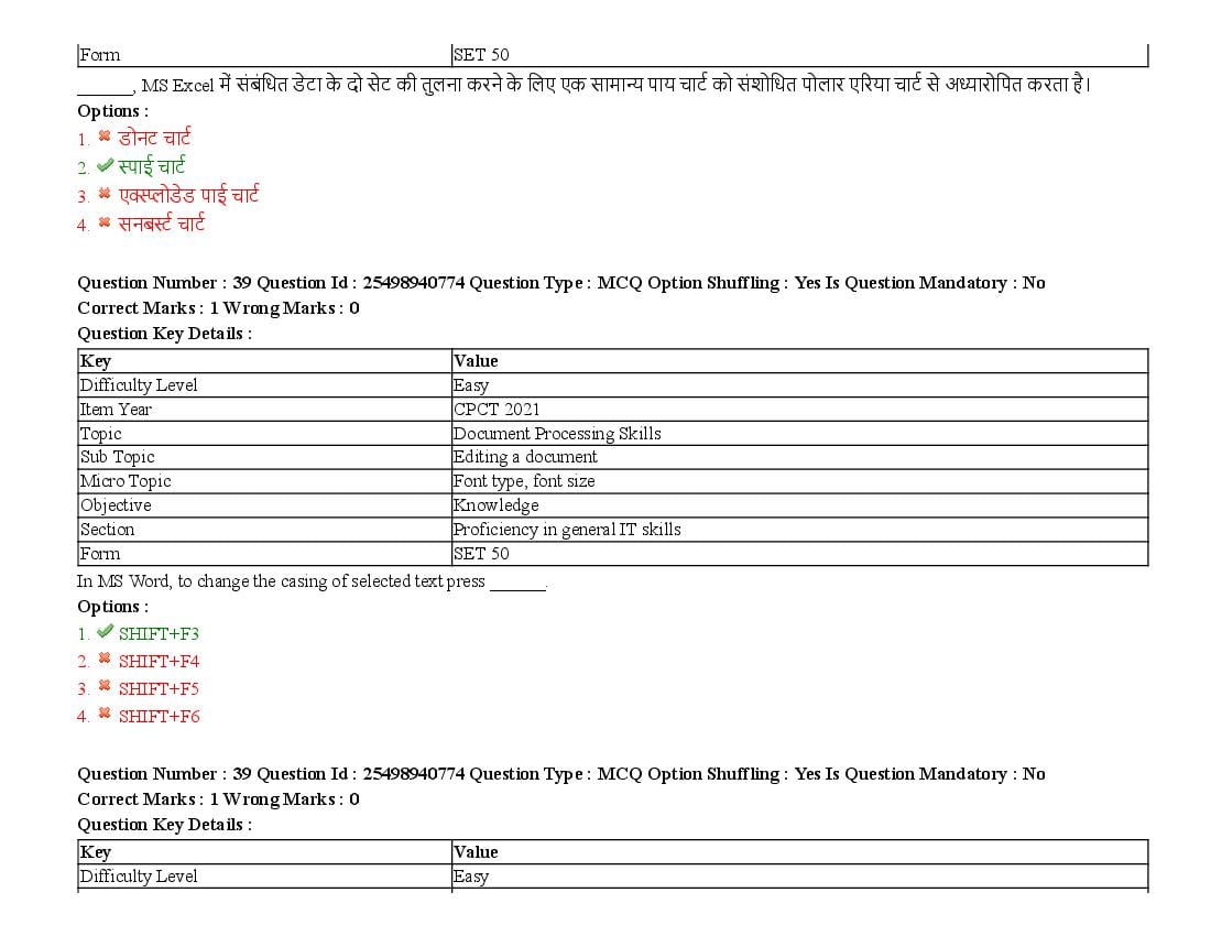 MP CPCT 2021 Question Papers PDF (August, October, December)