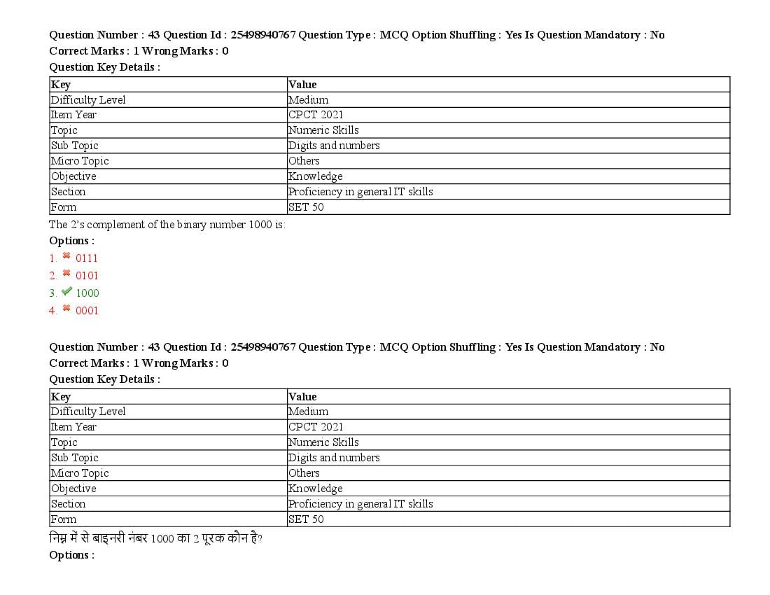 MP CPCT 2021 Question Papers PDF (August, October, December)