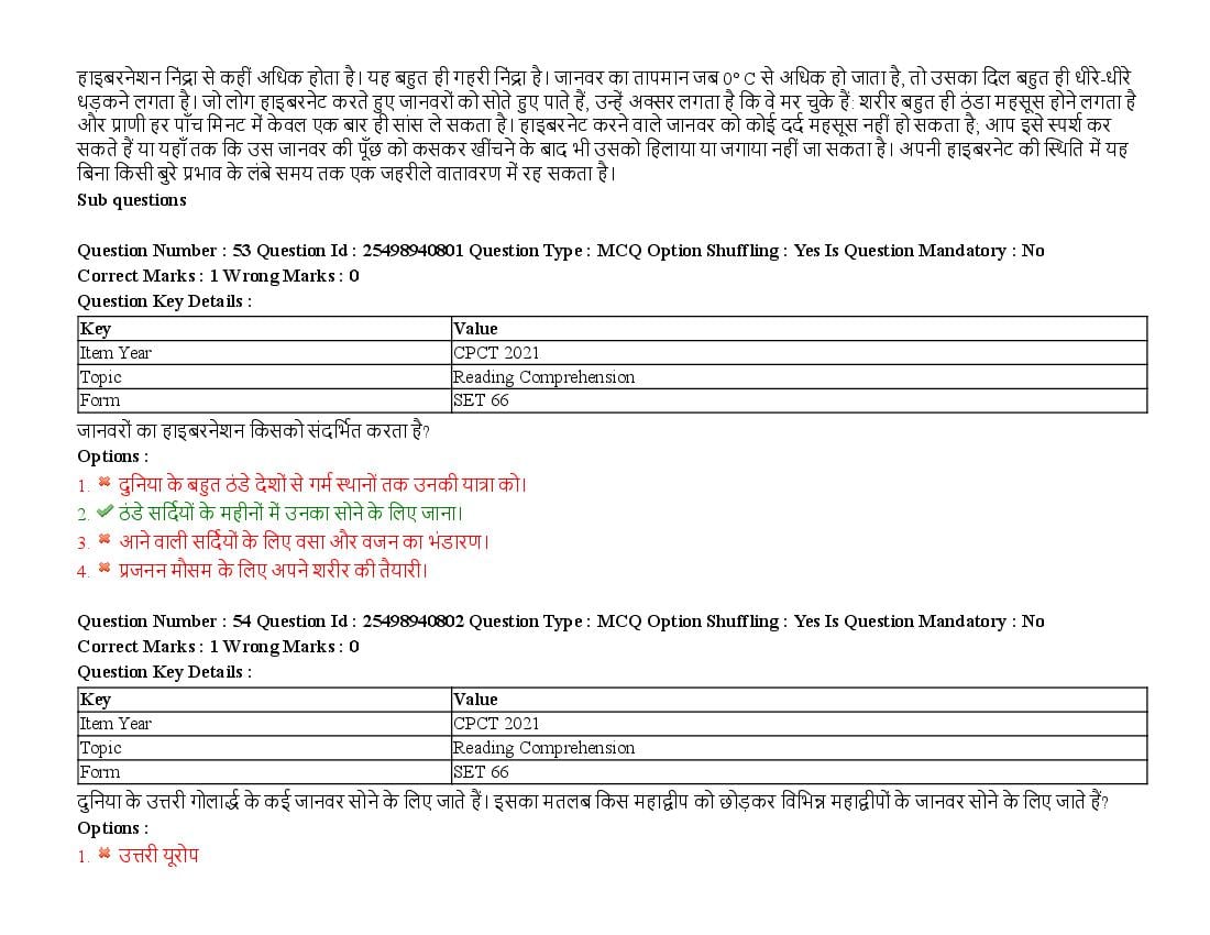 MP CPCT 2021 Question Papers PDF (August, October, December)