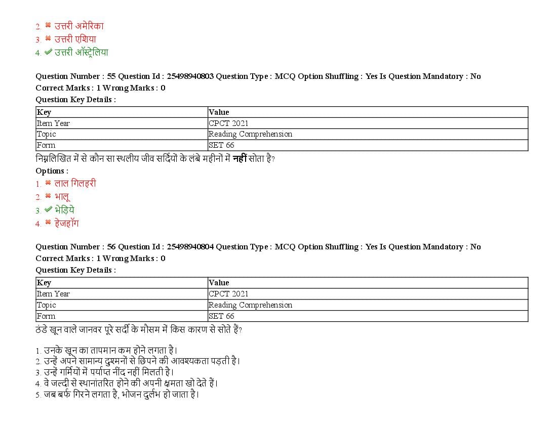 MP CPCT 2021 Question Papers PDF (August, October, December)