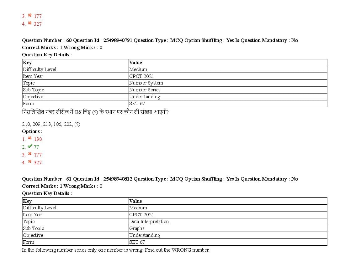 MP CPCT 2021 Question Papers PDF (August, October, December)
