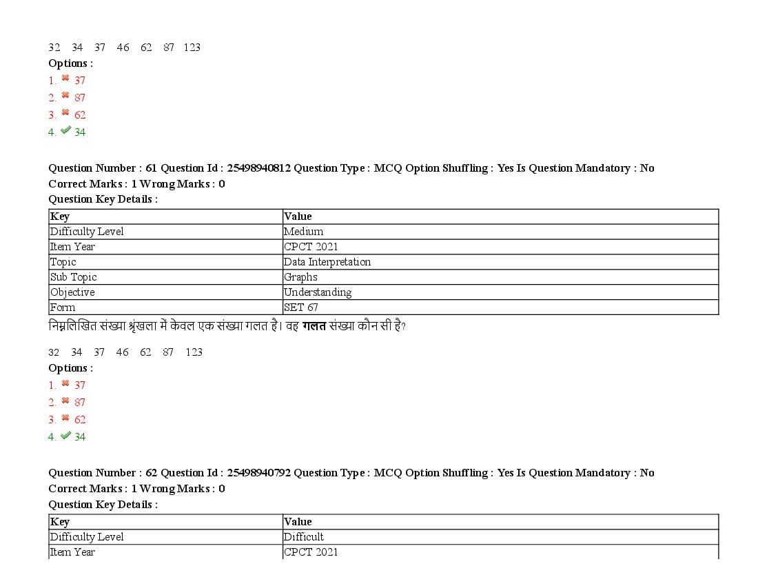 MP CPCT 2021 Question Papers PDF (August, October, December)