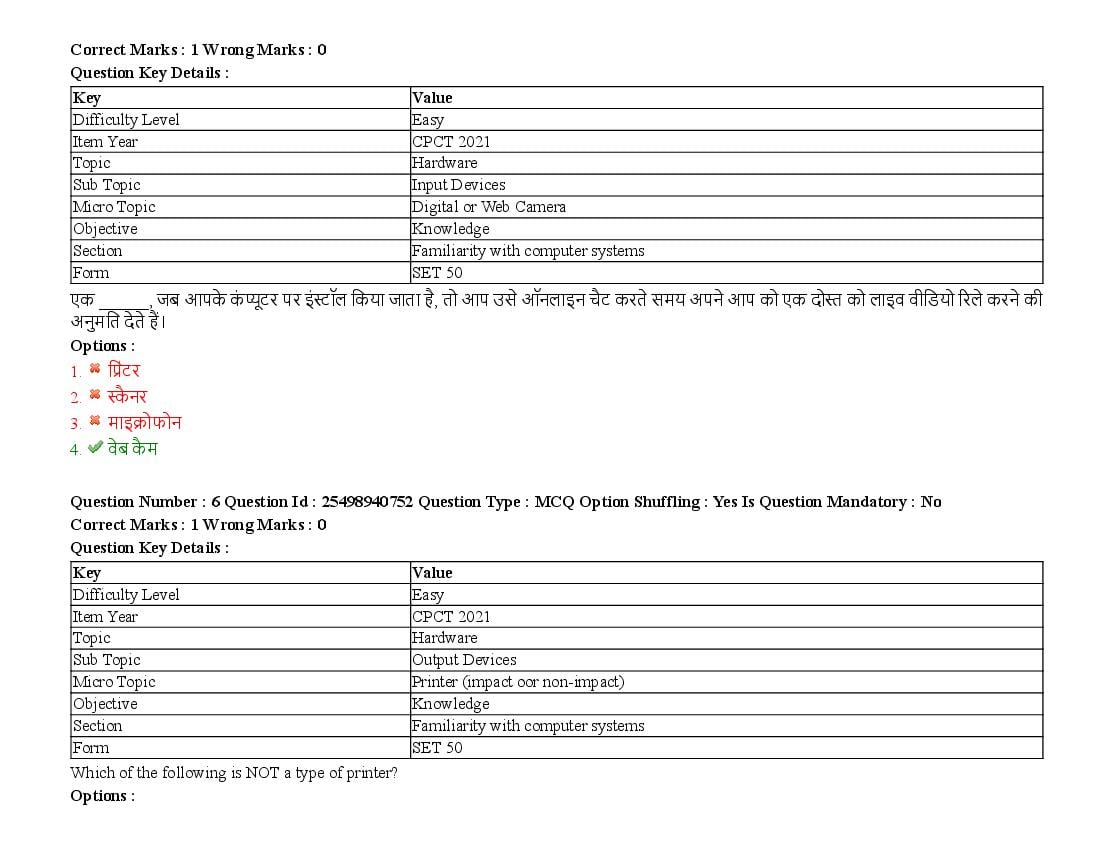 MP CPCT 2021 Question Papers PDF (August, October, December)