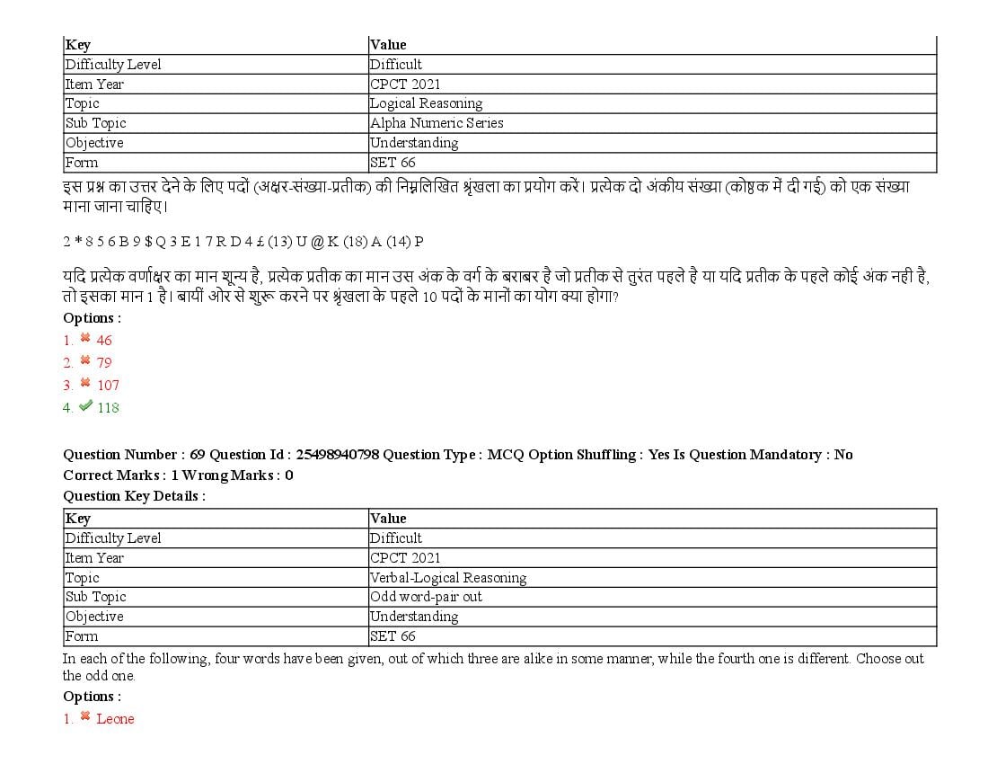 MP CPCT 2021 Question Papers PDF (August, October, December)