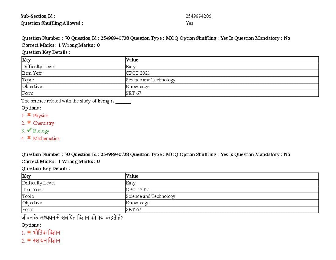 MP CPCT 2021 Question Papers PDF (August, October, December)