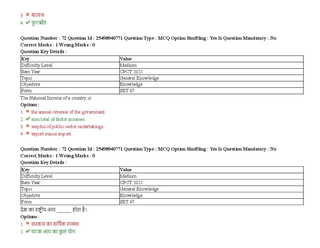 MP CPCT 2021 Question Papers PDF (August, October, December)