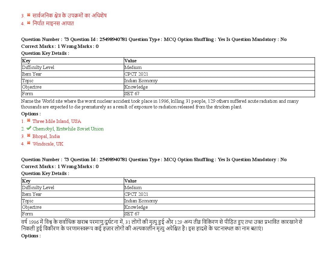 MP CPCT 2021 Question Papers PDF (August, October, December)