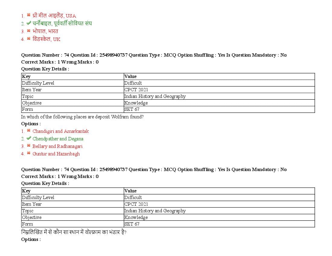 MP CPCT 2021 Question Papers PDF (August, October, December)
