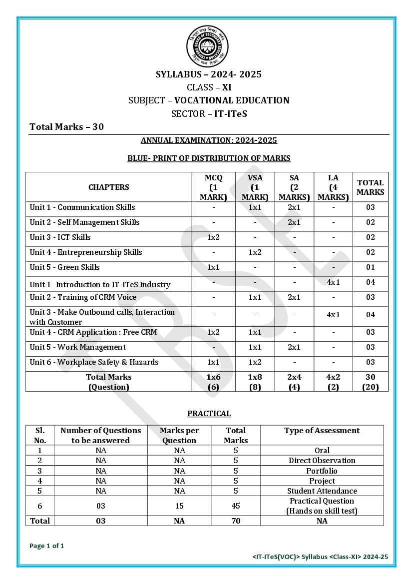TBSE Class 11 Syllabus 2025 IT ITES (Vocational) - Page 1